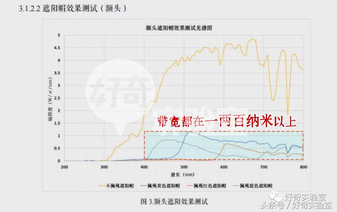 范冰冰头戴遮阳帽,范冰冰遮阳帽有用吗