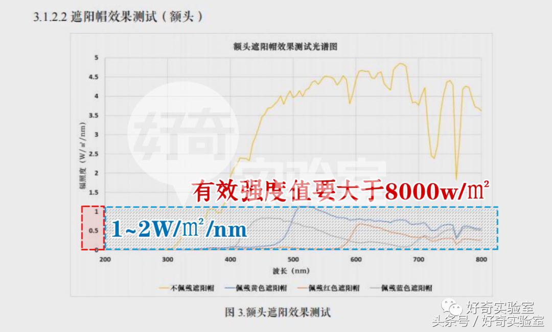 范冰冰光疗防晒衣,范冰冰太阳帽