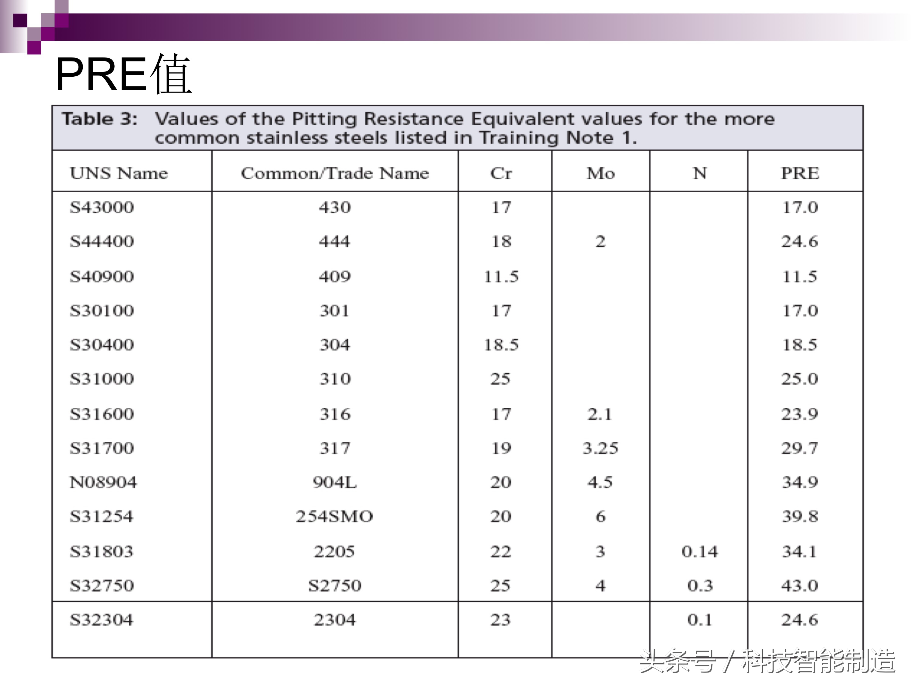 不锈钢腐蚀机理及防腐措施,影响不锈钢的腐蚀主要有哪些因素