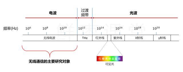第一次把5g说得简单明了,一次说清楚5g到底是什么