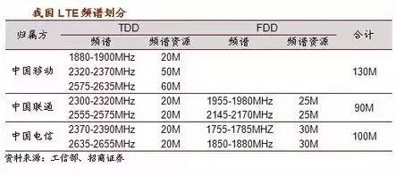 有关5g的科普知识,最成熟的5g技术