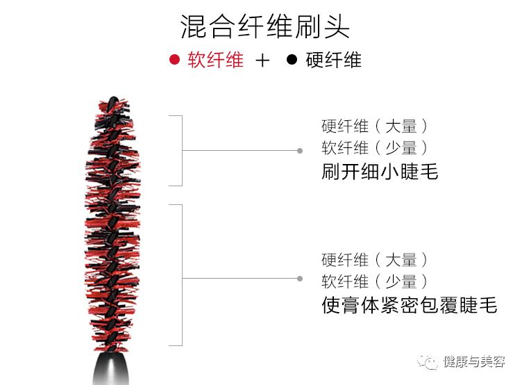 方便又好用的睫毛膏有哪些,强烈推荐超好用的睫毛膏有哪些