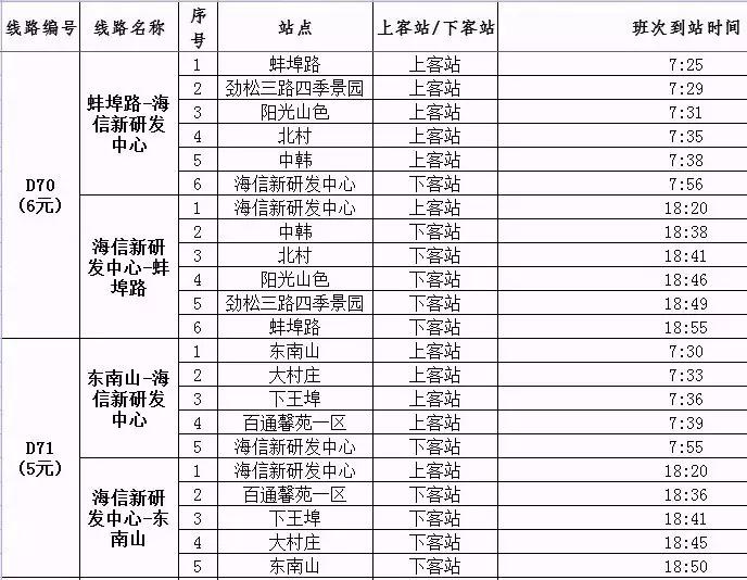 青岛9条公交线路将优化调整,青岛多条公交线路优化调整