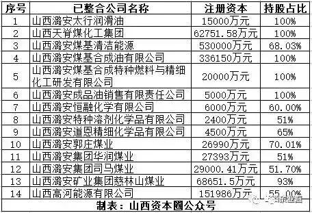 全国十强煤企,营收过千亿的中国企业
