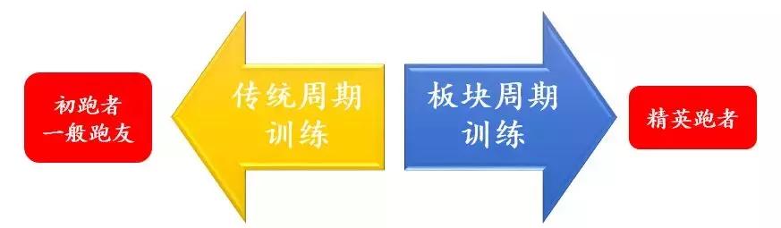 马拉松的基本常识初跑者必备,马拉松赛前一个月训练计划表