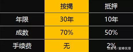 贷款贷不了几个方面一定要注意,贷款