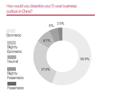 澳大利亚对中国现在的态度,澳大利亚目前对中国态度