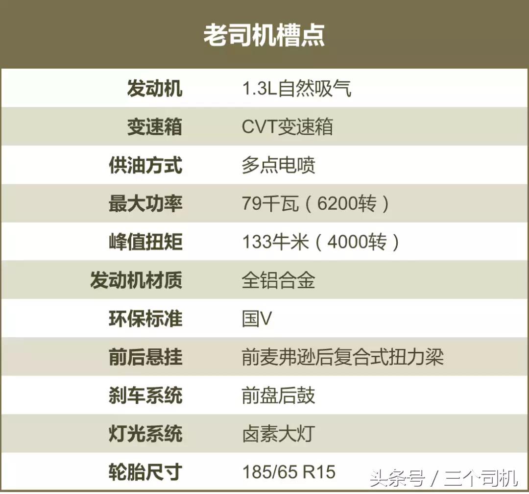 三缸凯越油耗,2016年别克凯越是鼓刹还是碟刹