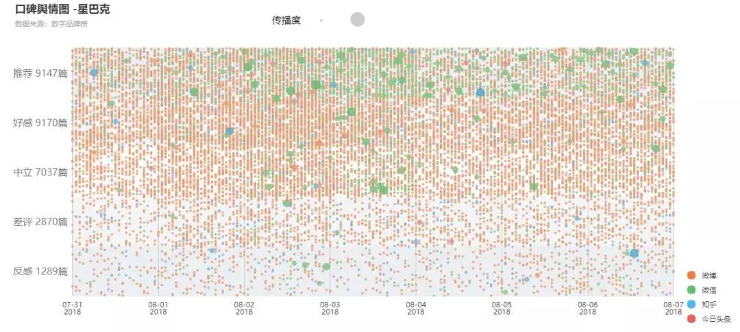 星巴克终迎外卖,以前究竟在犹豫什么?
