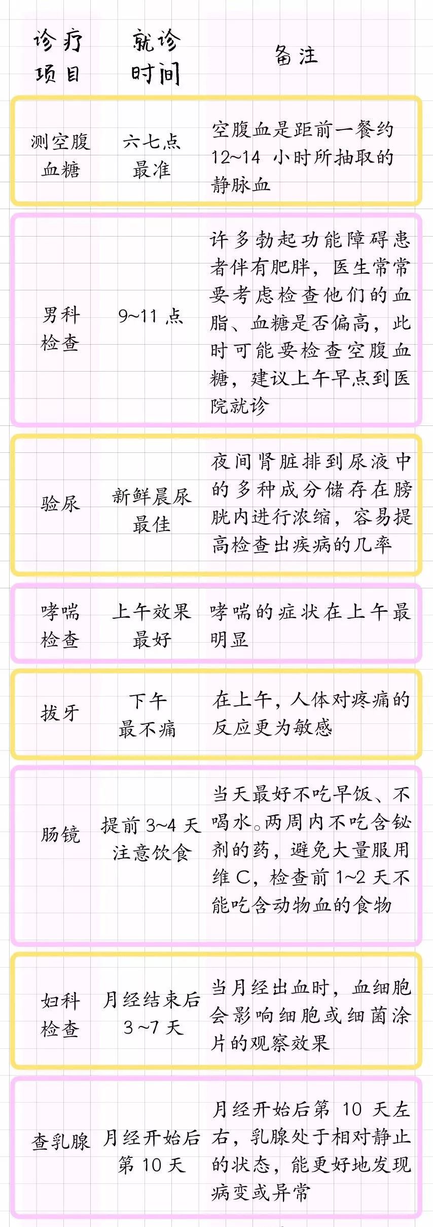 医院挂号一般看什么病,什么病挂什么科超强挂号指南