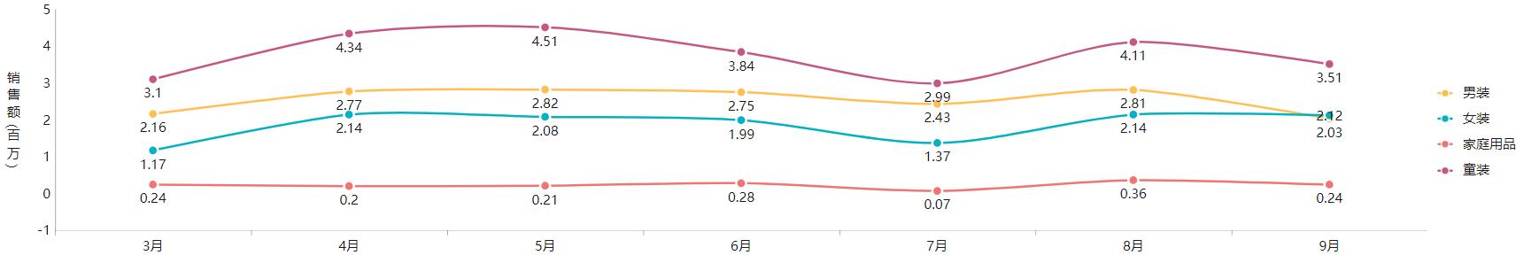 圈外同学数据分析入门,宏观经济数据分析入门