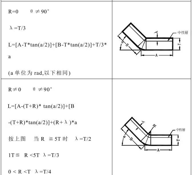 冲压模具设计步骤,visio冲压模具设计全套课程