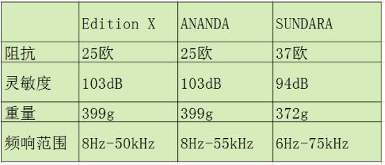 hifiman万元耳机,hifiman万元高端头戴式耳机