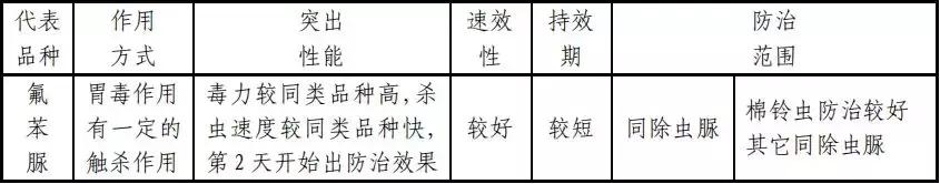 常用杀虫剂的种类及使用方法资料,十大类最常用杀虫剂详解不容错过