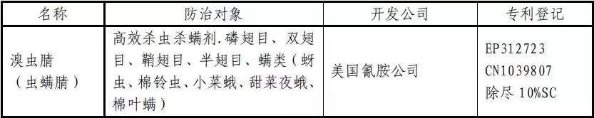 常用杀虫剂的种类及使用方法资料,十大类最常用杀虫剂详解不容错过