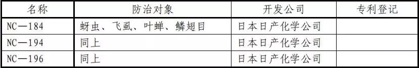 杀虫剂必备知识大全,十大类杀虫剂详解不容错过