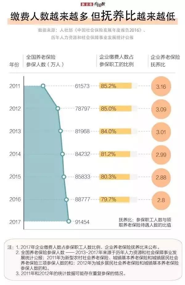 拿房子换养老保险,拿房子换养老金怎么算