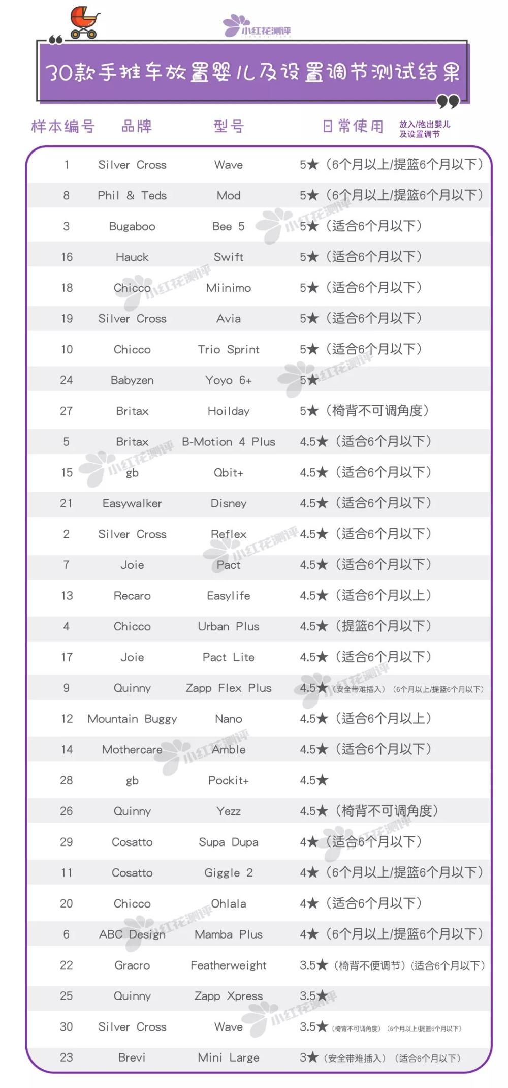 婴儿手推车推荐性价比高,婴儿手推车推荐轻便大轮子