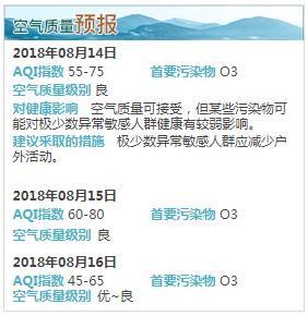 中国的空气水质怎么样,空气质量如何最好