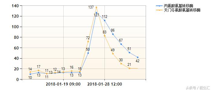 重度子痫前期合并hellp综合征经典案例解析