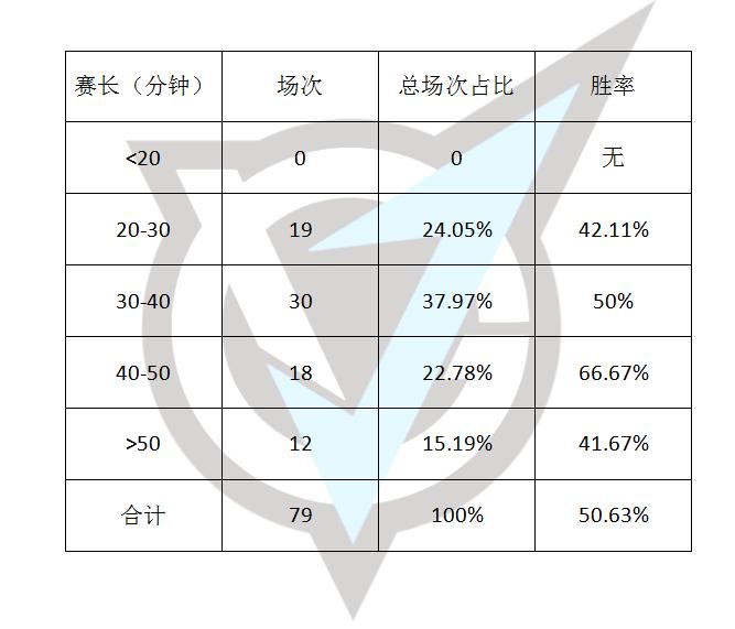 dota2二线队,dota2二线队是什么