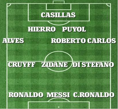 每日邮报评西甲史上最佳阵容11人：梅西C罗在列，中锋是他！