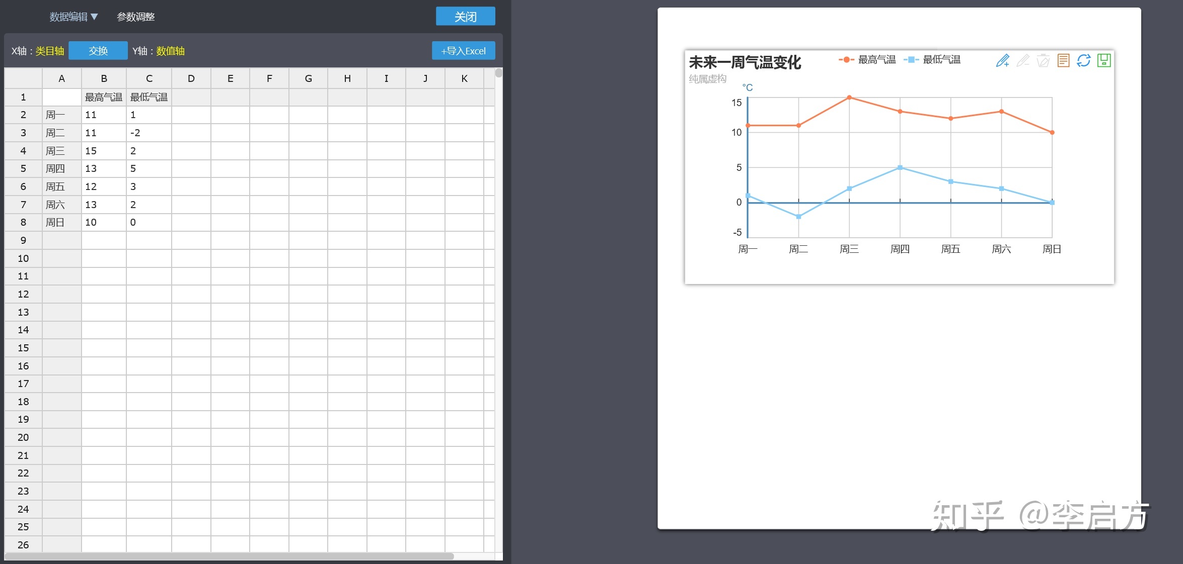 数据可视化分析工具有哪些,可视化数据大屏制作工具