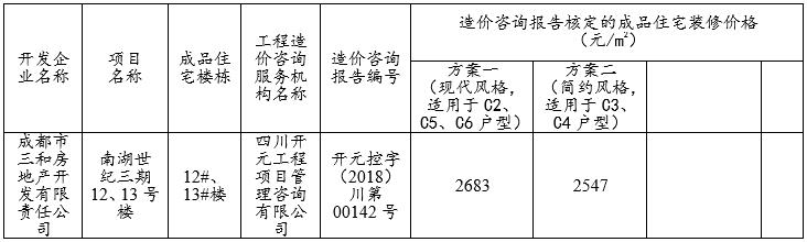 天府新区最好楼盘南湖湖景叠院,天府新区南湖世纪房价