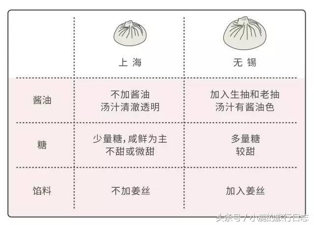 上海正宗小笼包哪家最好吃 (上海小笼包哪家最好吃)