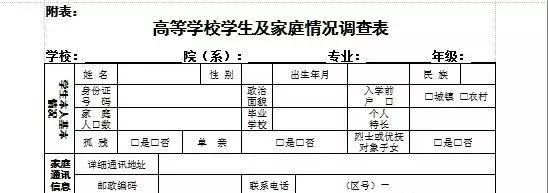 录取通知书里藏着大学奖助学金，一定要重视！