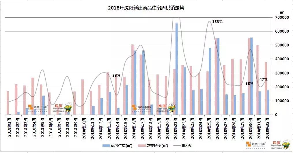 浑南销量第一,浑南楼盘销售排行榜24年