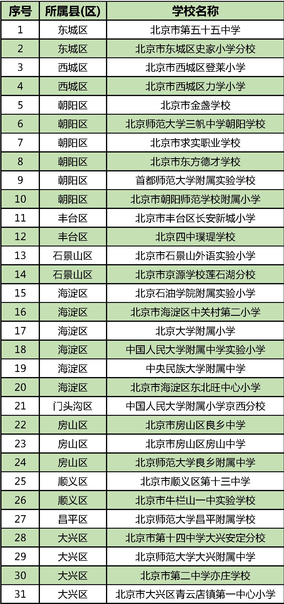 2023全国青少年校园足球特色学校,全国青少年校园足球特色校