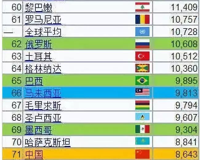 大放水和大通胀,土耳其房价暴涨