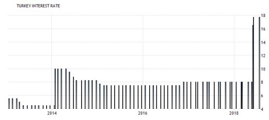 土耳其里拉为什么跌,土耳其里拉崩盘的开始