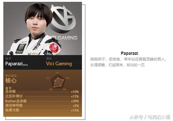 ti8战队阵容,ti8参赛战队