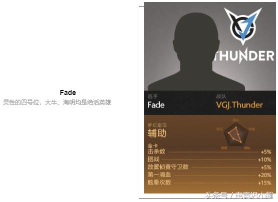 ti8战队阵容,ti8参赛战队