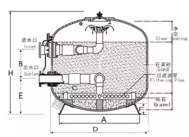 矿泉水生产情况,矿泉水生产线及工艺