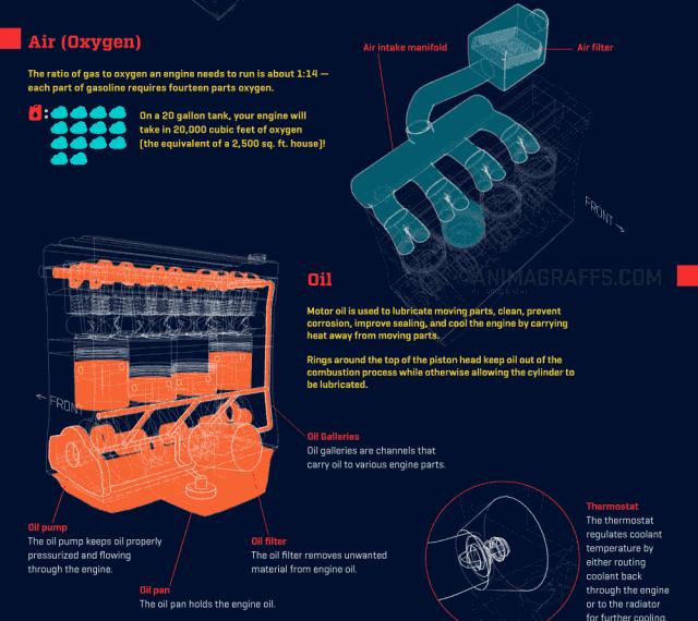 清洗节气门后油耗升高是正常的吗,节气门脏了油耗增高
