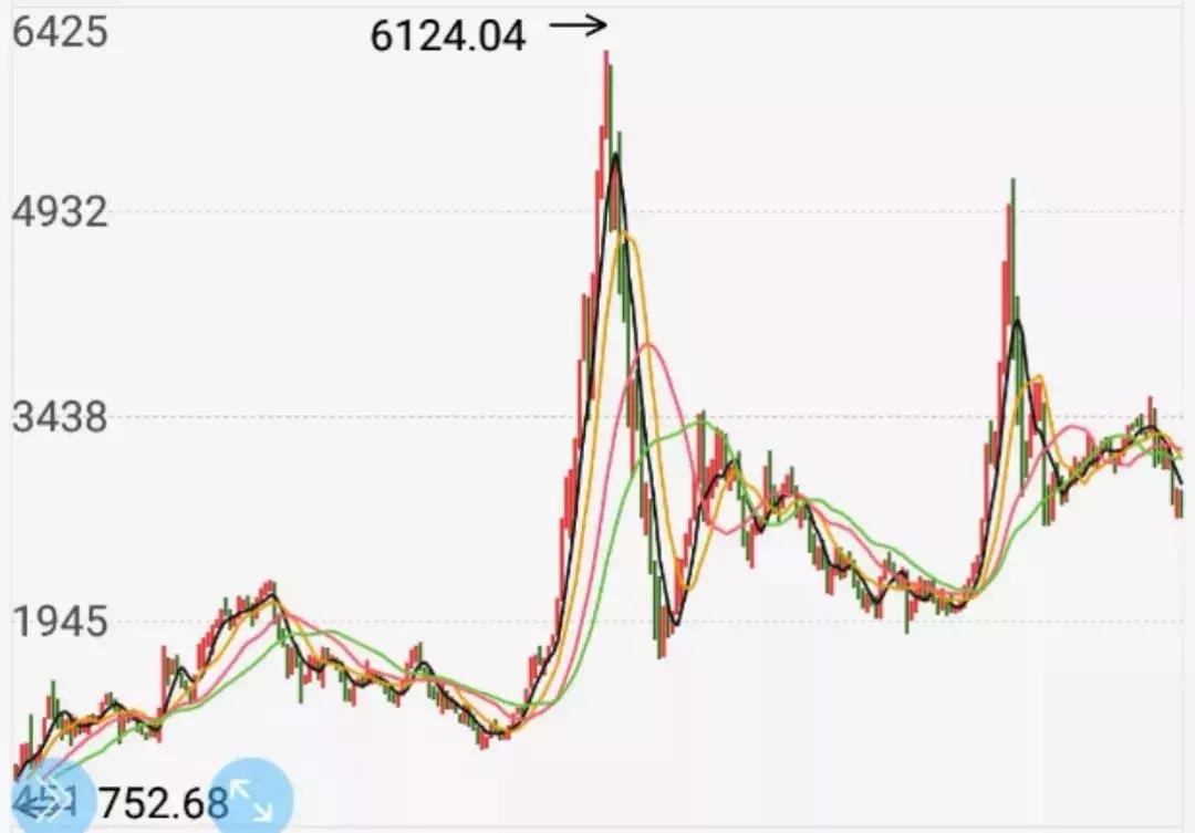 天津股民往事：一夜暴富只是神话