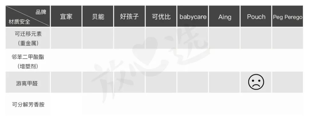 餐椅推荐评价,宜家成人哪款餐椅好用