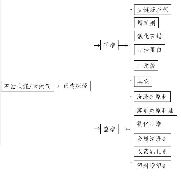 国产润滑油的副作用和危害,工业水性蜡生产企业有污染么