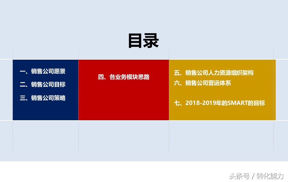 商业ppt推广计划,高级营销计划ppt教程