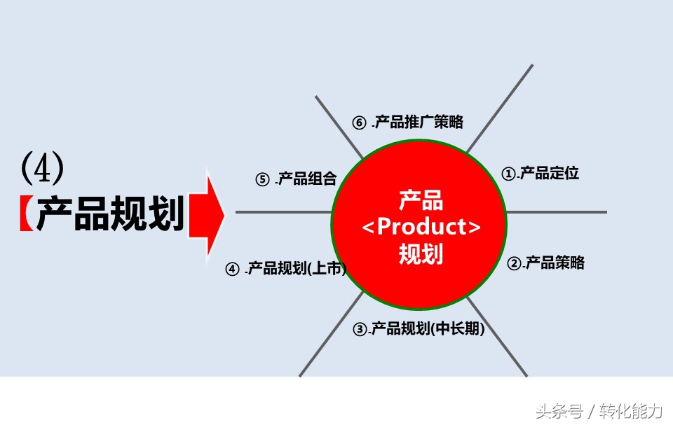 产品营销推广方案ppt模板网站,产品推广规划ppt