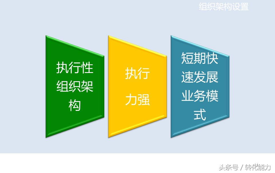 商业ppt推广计划,高级营销计划ppt教程
