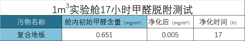 飞利浦5000系列空气净化器,飞利浦空气净化器4018
