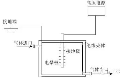 湖北有机废气处理vocs怎么用,河南有机废气处理vocs哪里买