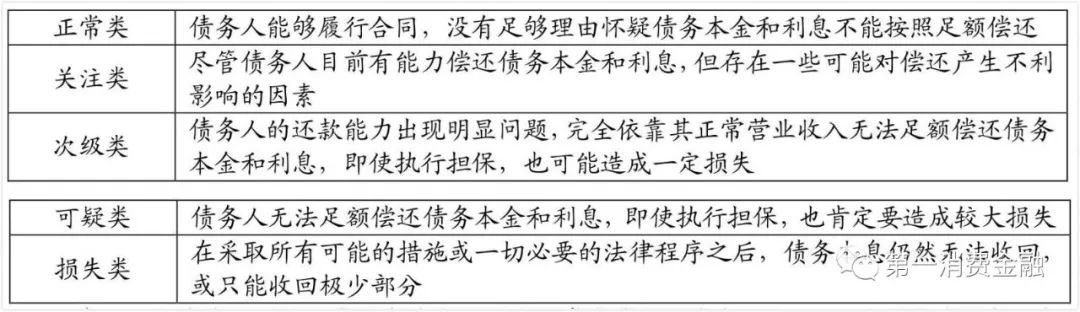 蚂蚁花呗的营收贡献,蚂蚁花呗市场调查报告总结