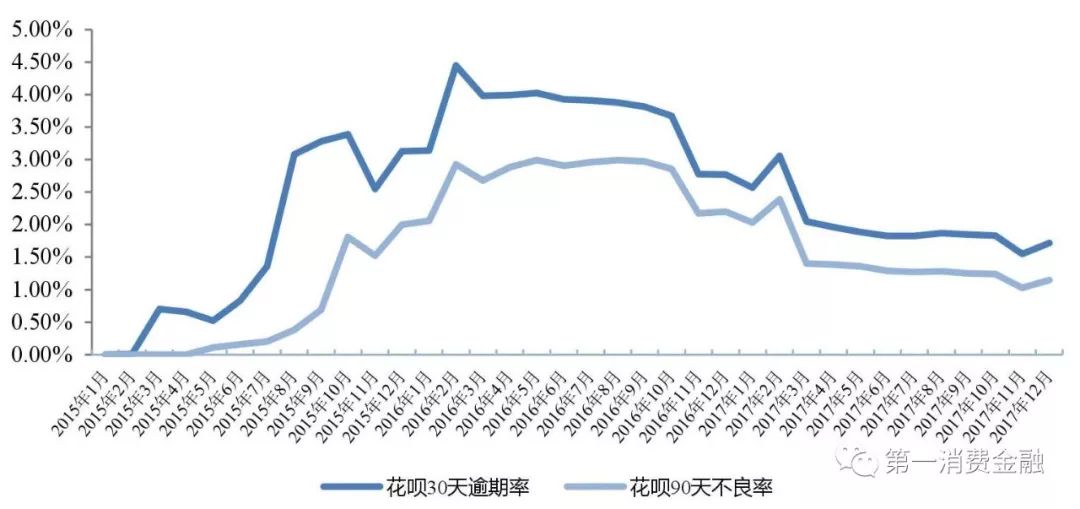 蚂蚁花呗总资产多少万亿,蚂蚁花呗数据增长图