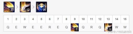 盖伦上单,盖伦上单lol手游怎么玩