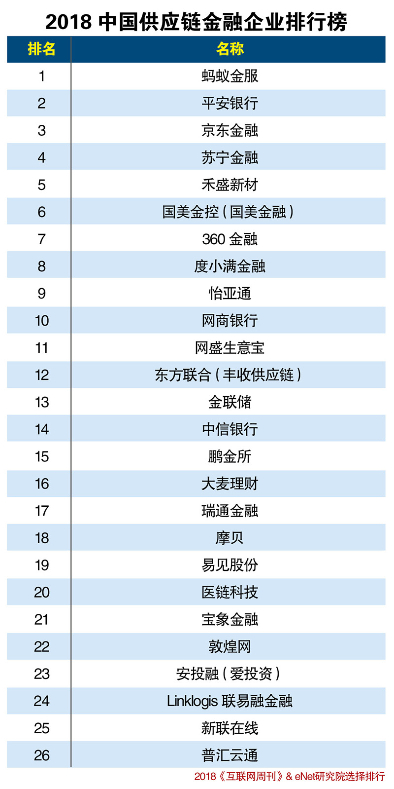 中国供应链金融企业100强,中国供应链管理十大公司